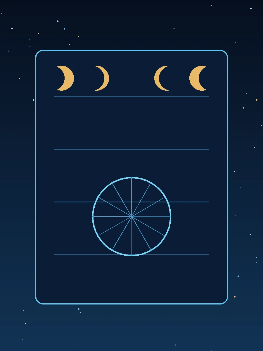 Natal chart calculator and birth time