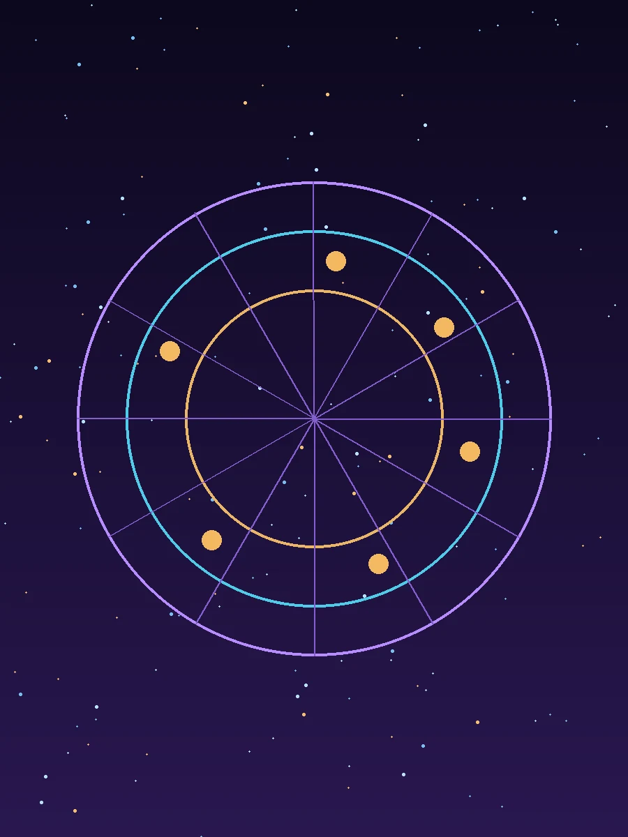 Free natal chart wheel